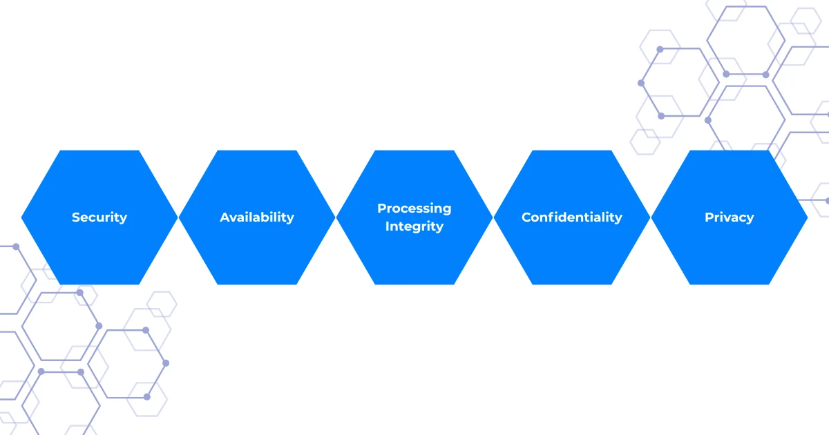 Diagram of the five SOC 2 Trust Services Criteria
